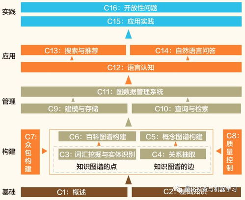 免費(fèi)送書《知識圖譜 概念與技術(shù)》 新年巨獻(xiàn)，助您會計咨詢業(yè)務(wù)更上一層樓